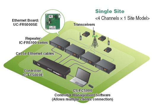 數字對講機基站系統IC-F3230D 數字對講機基站系統IC-F3230D