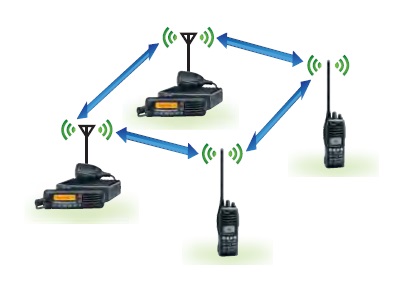 系統對講機 系統對講機