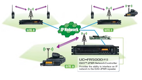 系統車載對講機 系統車載對講機