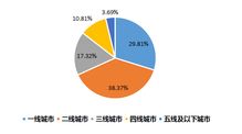 銀聯商務2019五一旅游大數據解析 文旅融合勢頭強勁，夜間消費點亮假期經濟