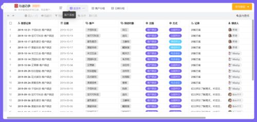 客戶資料管理太繁瑣？國內旅游業務必備的幾款優秀CRM軟件盤點
